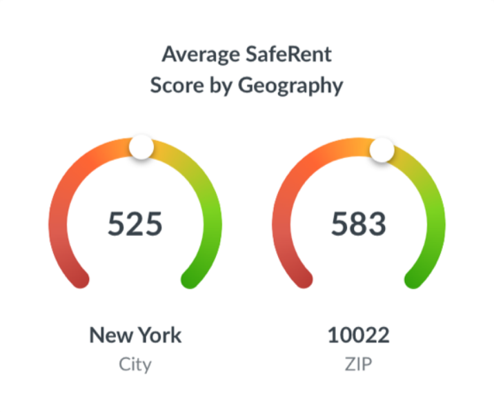Average SafeRent Score